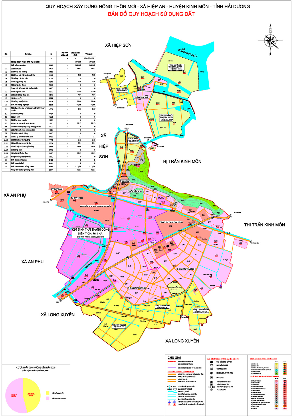 Planning new rural construction in Hiep An - Kinh Mon District - Hai Duong Province
