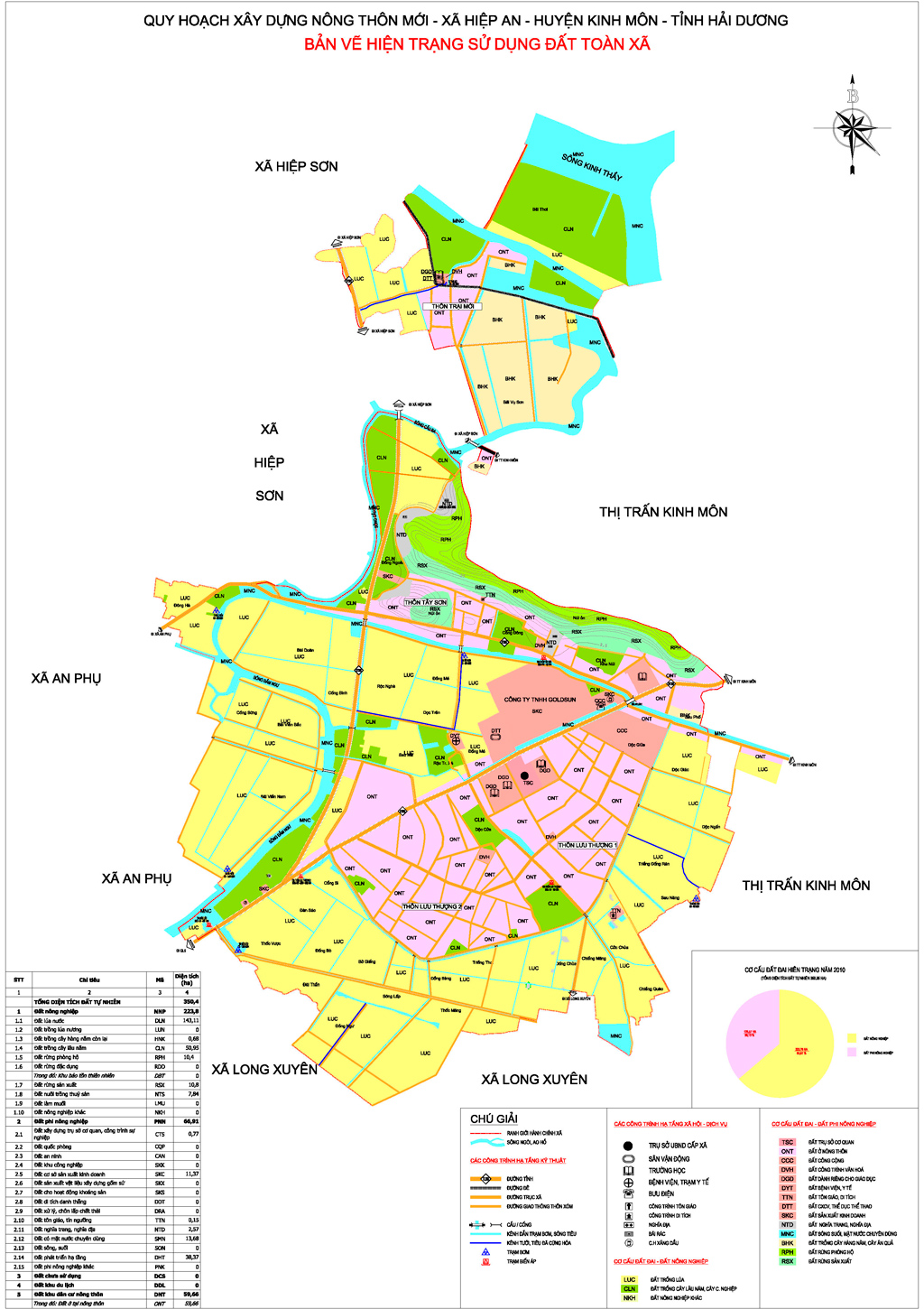 Planning new rural construction in Hiep An - Kinh Mon District - Hai Duong Province